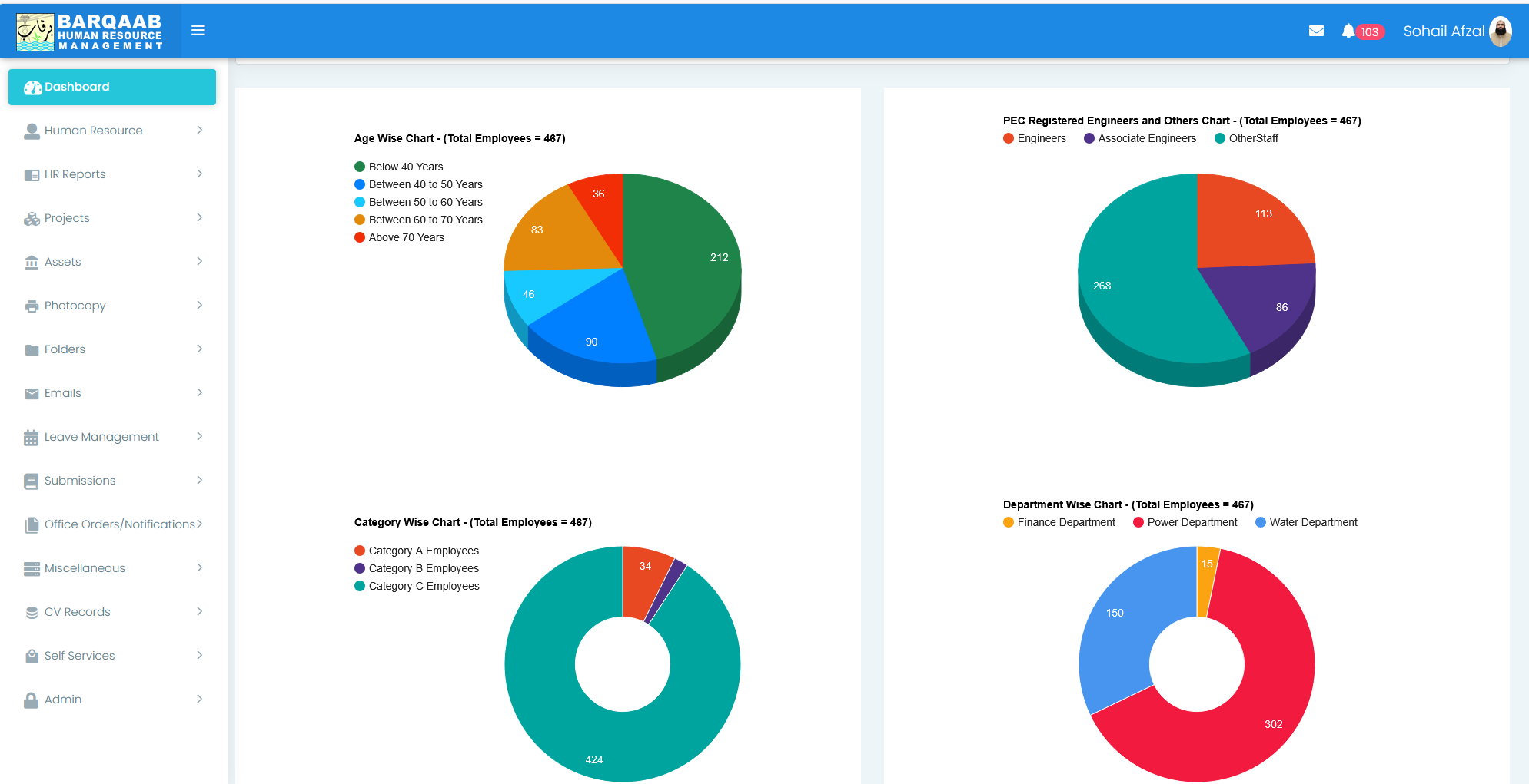 Human Resource Management System